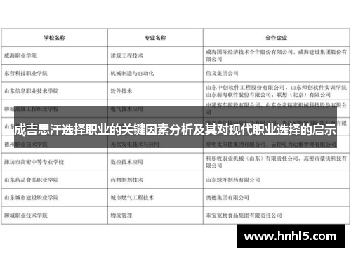 成吉思汗选择职业的关键因素分析及其对现代职业选择的启示